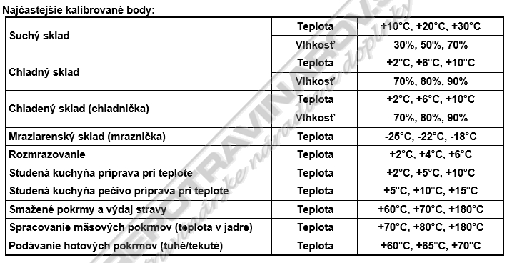 Kalibrácia teplomerov a vlhkomerov (3 body, podľa zadania)