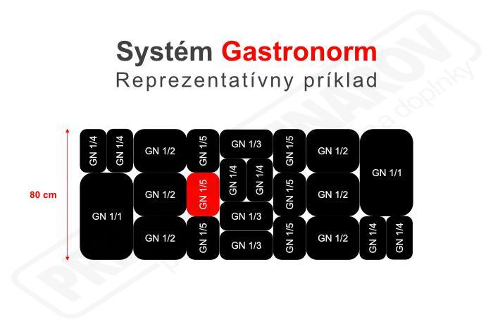 PLEXI Tácka GN 1/5 17