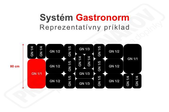 Veko pre PLEXI Misku GN 1/1