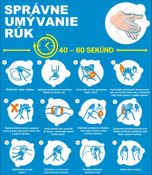 Nálepka na stenu "SPRÁVNE UMÝVANIE RÚK"